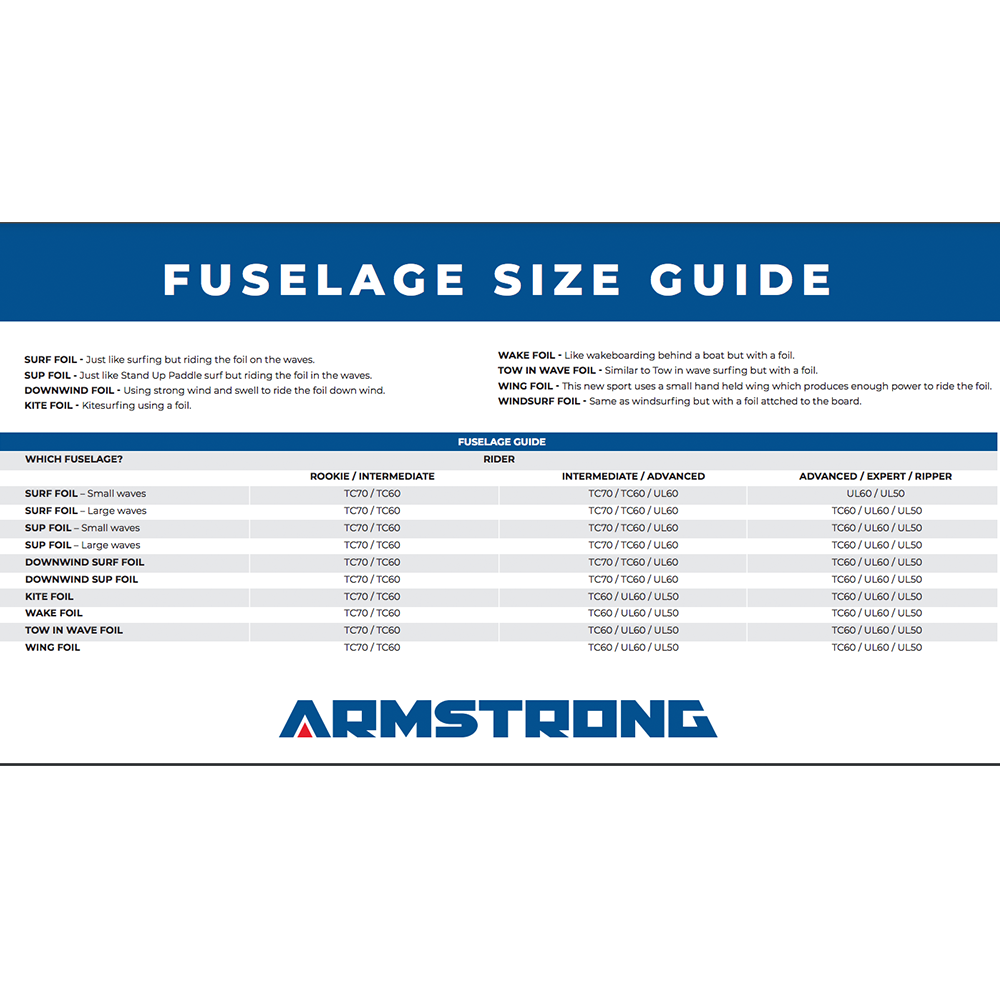 Armstrong Foils TC70 A+ Fuselage