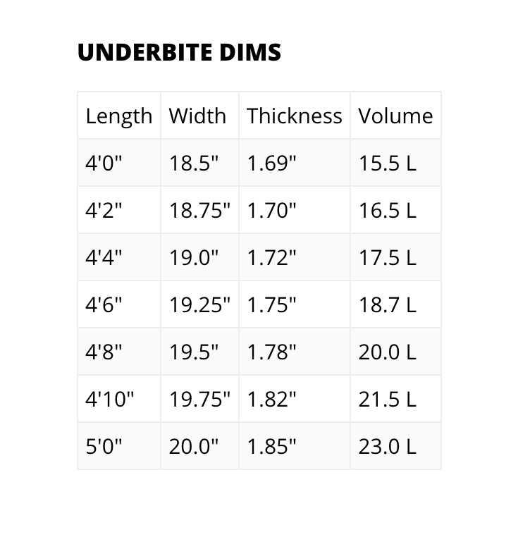 Rusty Surfboards Underbite 4'10 Wakesurfer