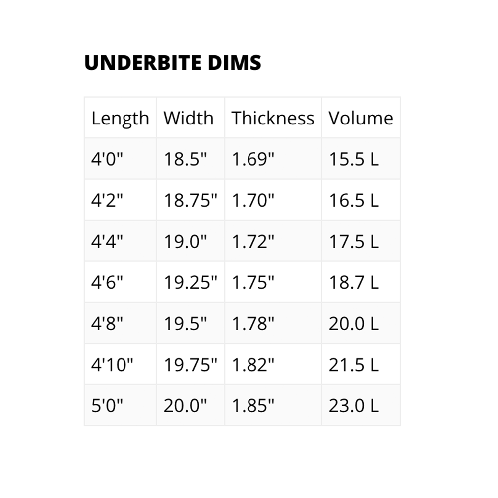 Rusty Half n Half Underbite Wakesurfer 4'6